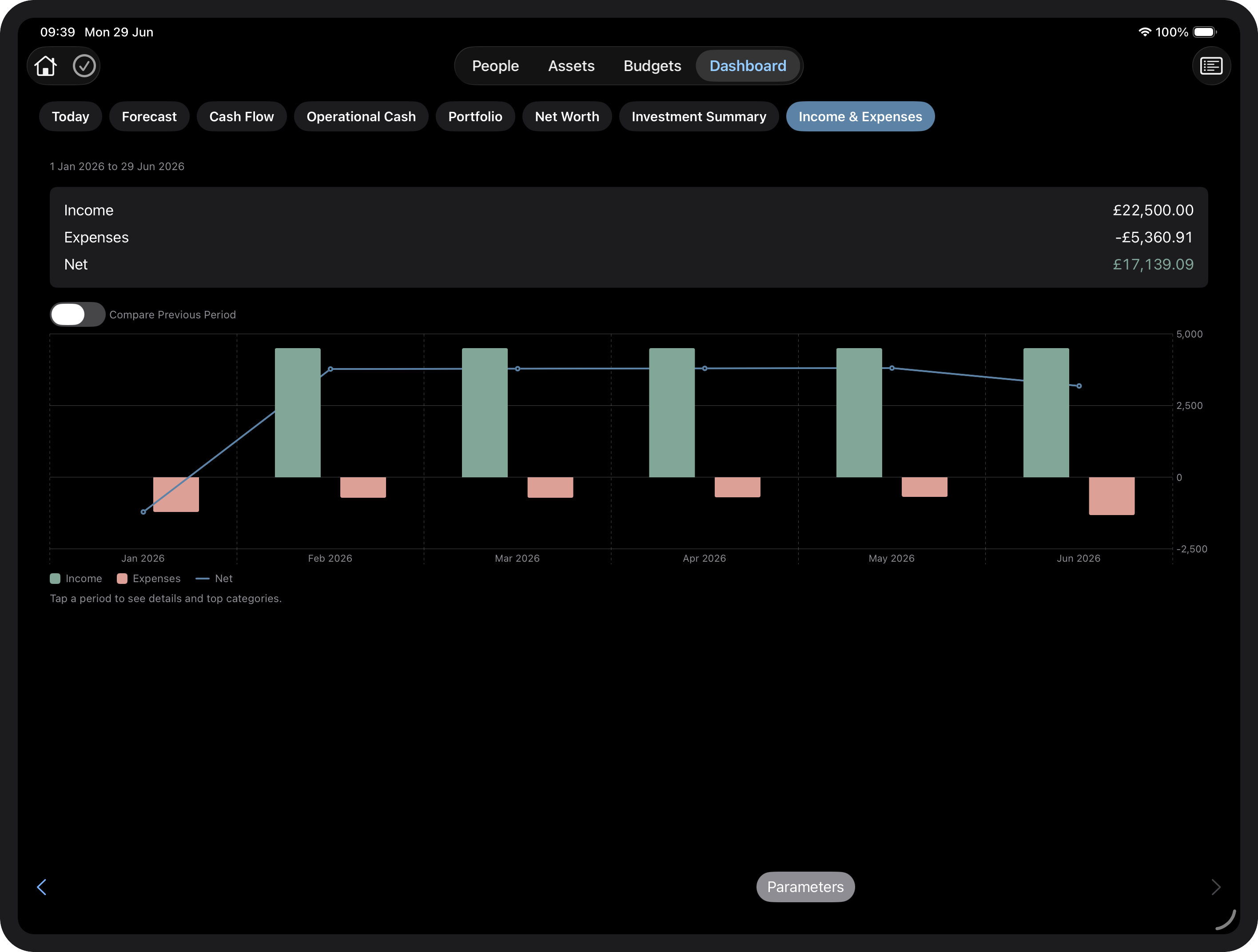 Income & Expenses report