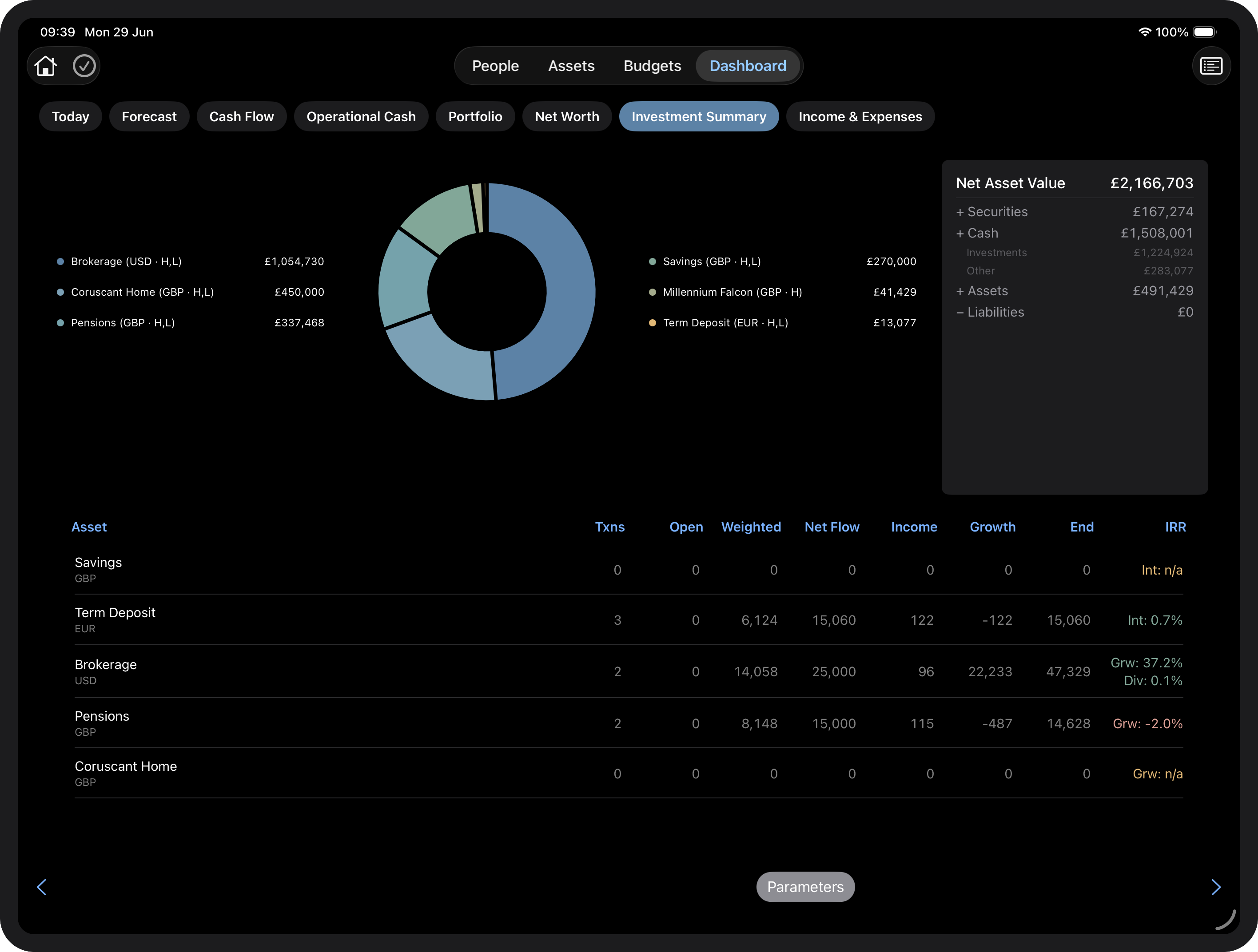 Investment Summary report