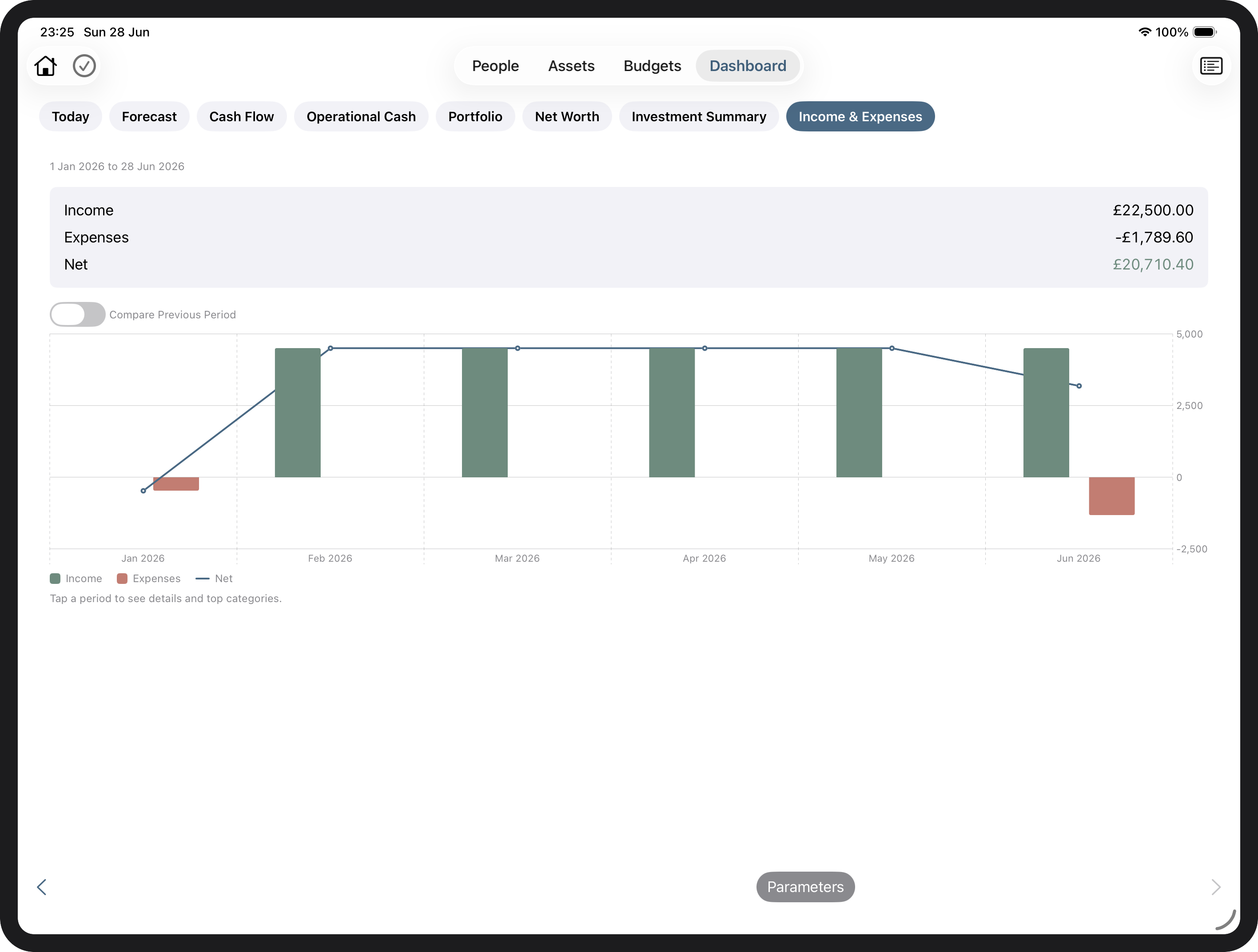 Income & Expenses report