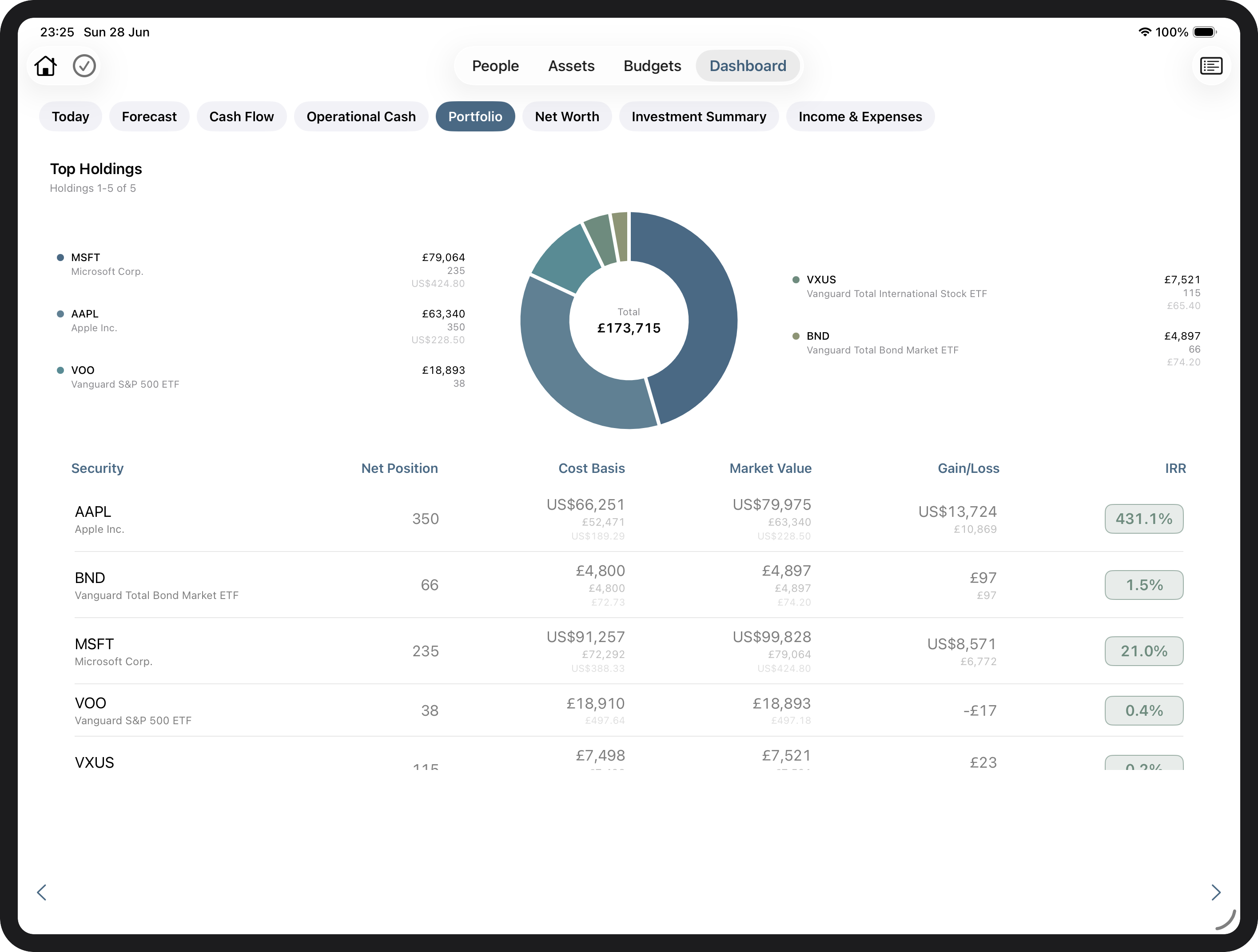 Portfolio report